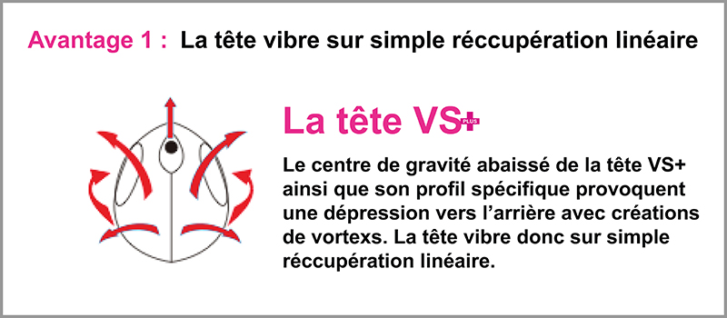 La tête VS+ vibre sur simple récupération linéaire ! 